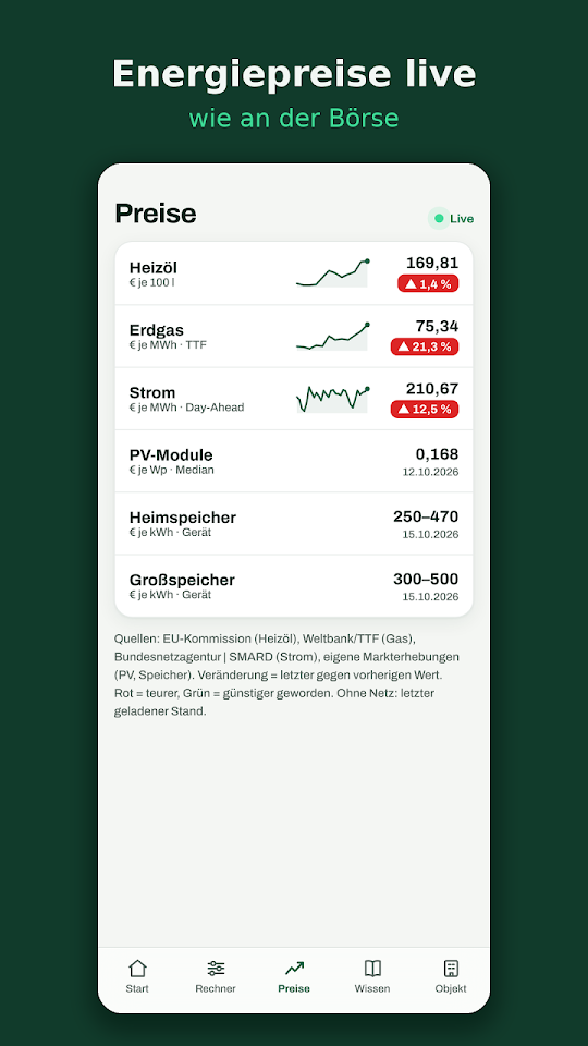 Live-Energiepreise: Heizöl, Erdgas, Strom, PV und Speicher
