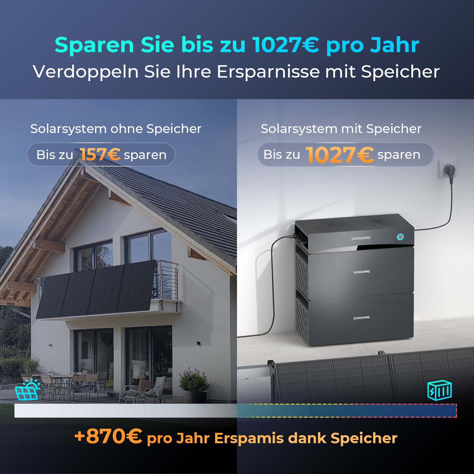 Bis zu 1.027 € im Jahr sparen