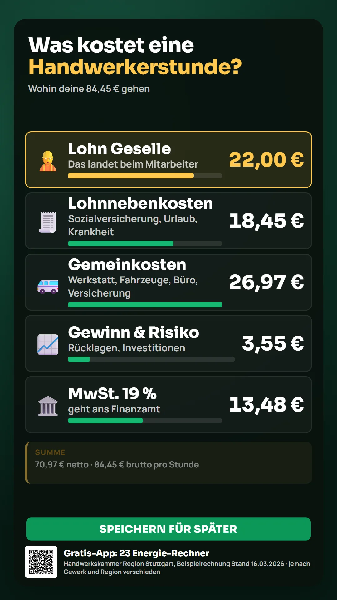 Vorschau: Was kostet eine Handwerkerstunde?