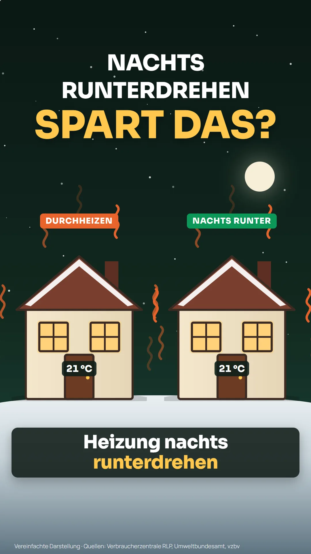Vorschau: Heizung nachts runterdrehen: Spart das?
